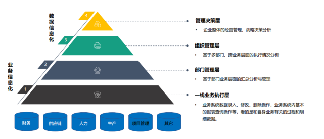 數(shù)字化工廠