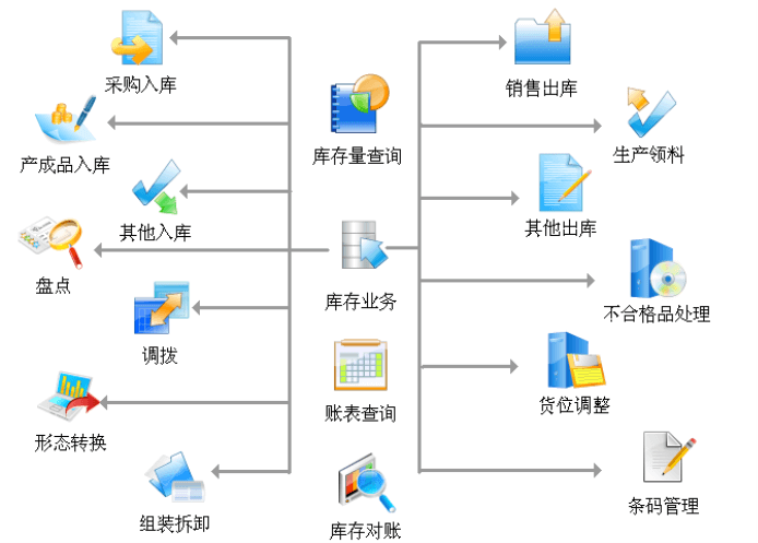 注塑mes系統(tǒng)