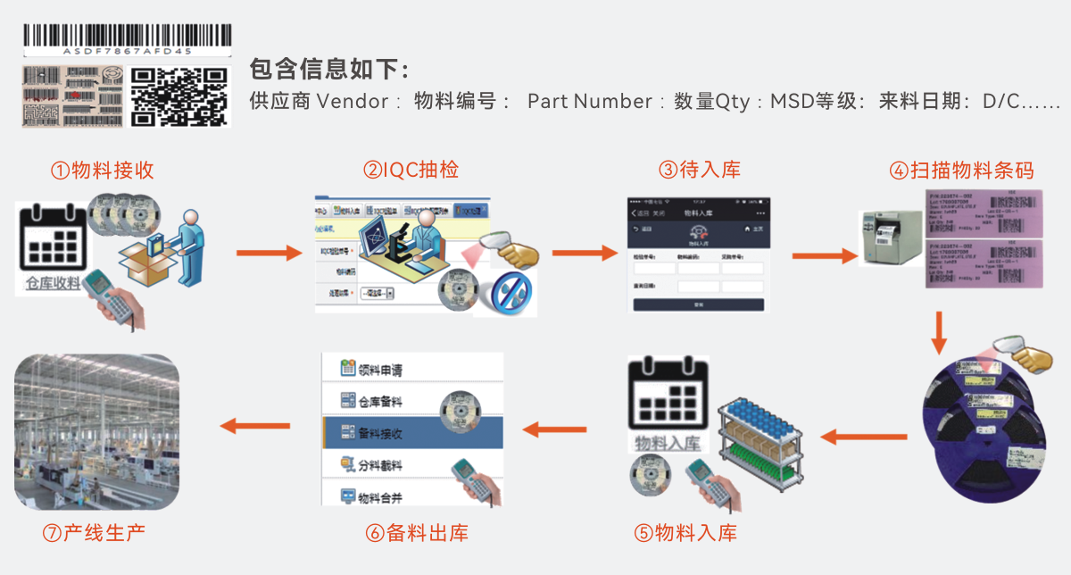 WMS倉儲管理系統(tǒng)