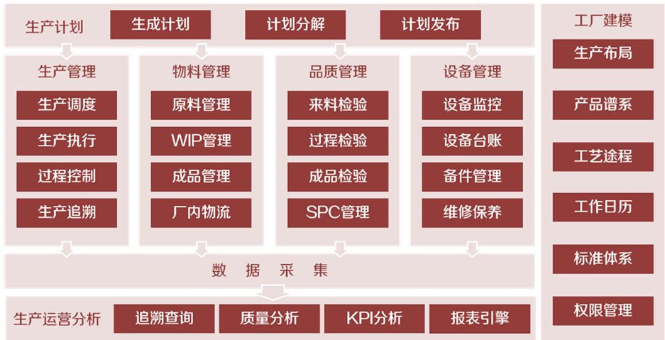 MES系統(tǒng)的優(yōu)勢(shì)特點(diǎn)