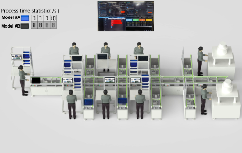 牽手深圳賢豐，樣板工廠取得里程碑式成功！